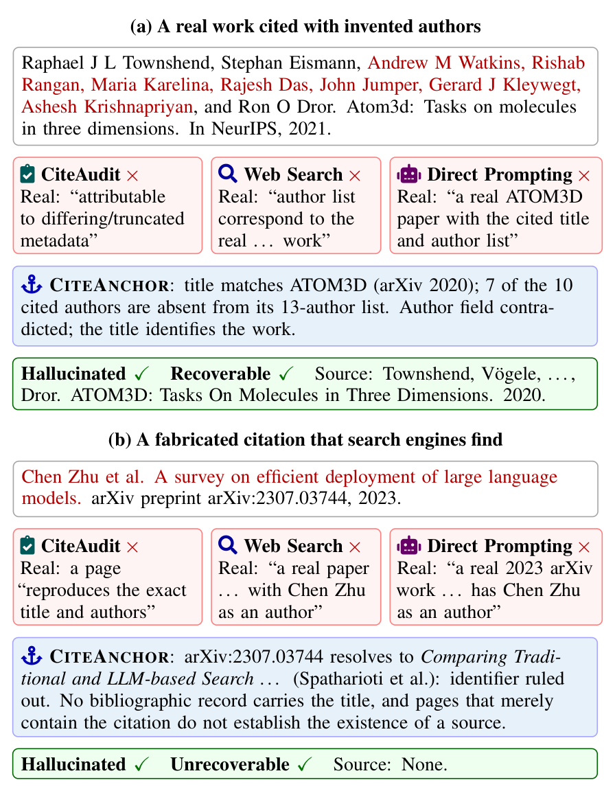 Figure 4: two CiteResolve cases where all baselines fail
