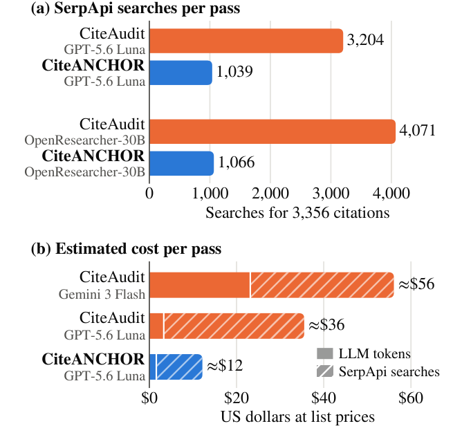 Figure 3: commercial search use and estimated API cost