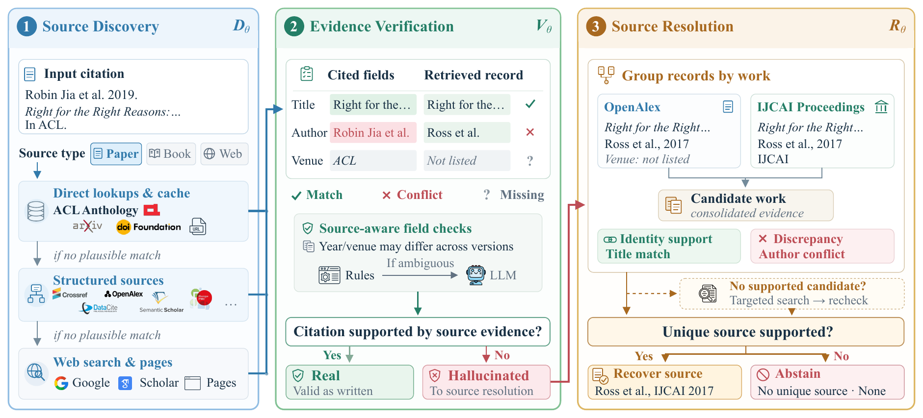 Overview of the CiteAnchor framework