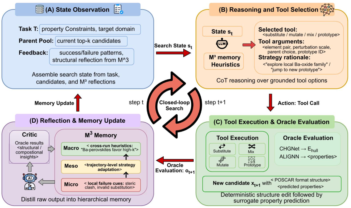 CrystalSTAR framework diagram